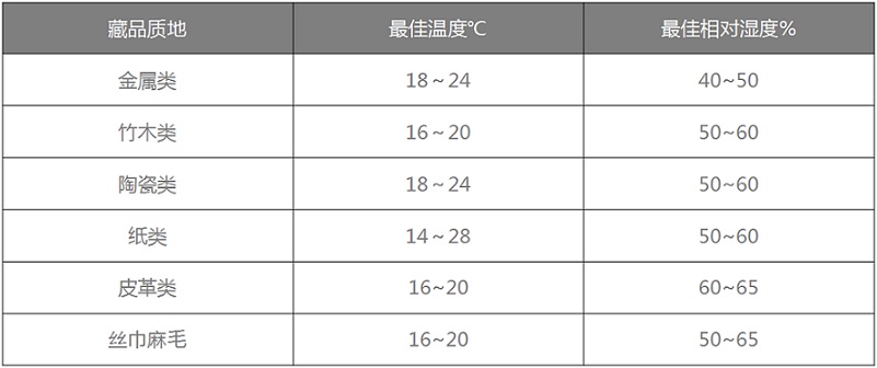 草莓视频性福宝恒溫恒濕機