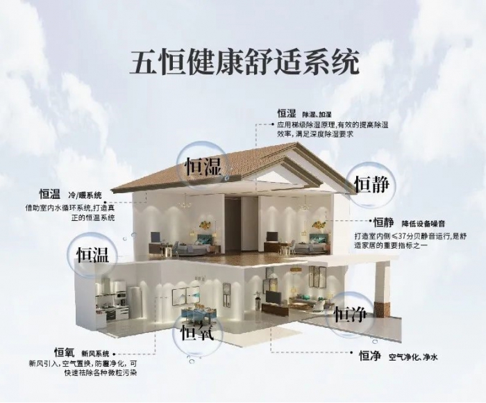 為什麽南方會很潮濕？