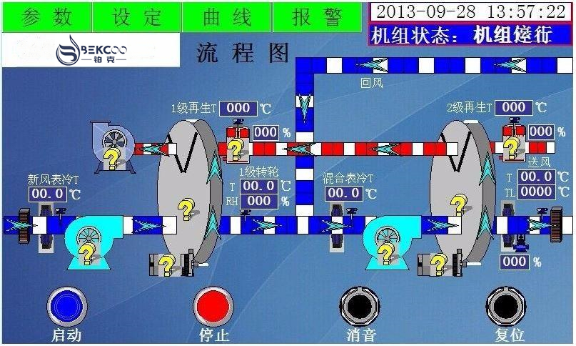 低露點轉輪草莓污视频在线看
