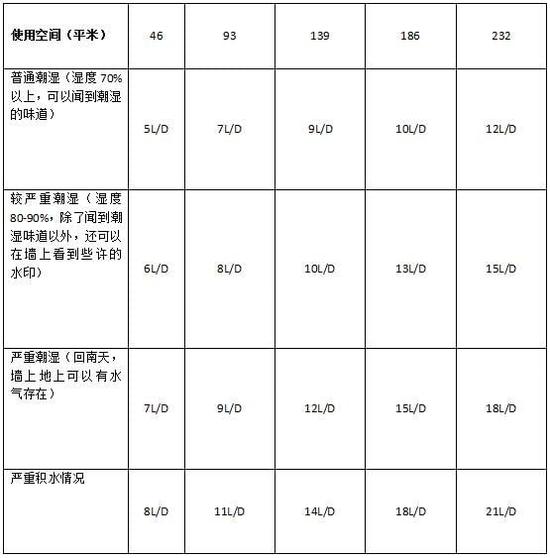 草莓污视频在线看加濕器的原理是什麽，南北差異應該買哪個？