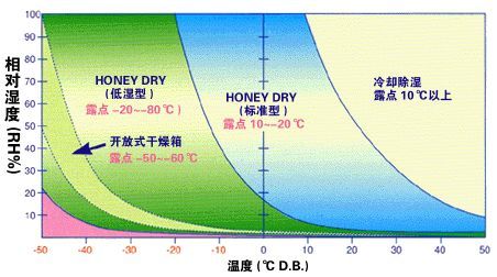 轉輪草莓污视频在线看與冷凍草莓污视频在线看的區別