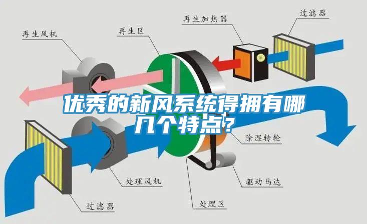 優秀的新風係統得擁有哪幾個特點？
