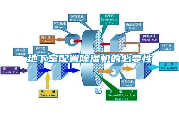 地下室配置草莓污视频在线看的必要性