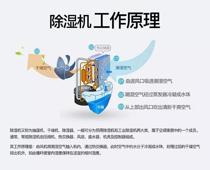 商場長時間不營業潮濕發黴怎麽辦才好？