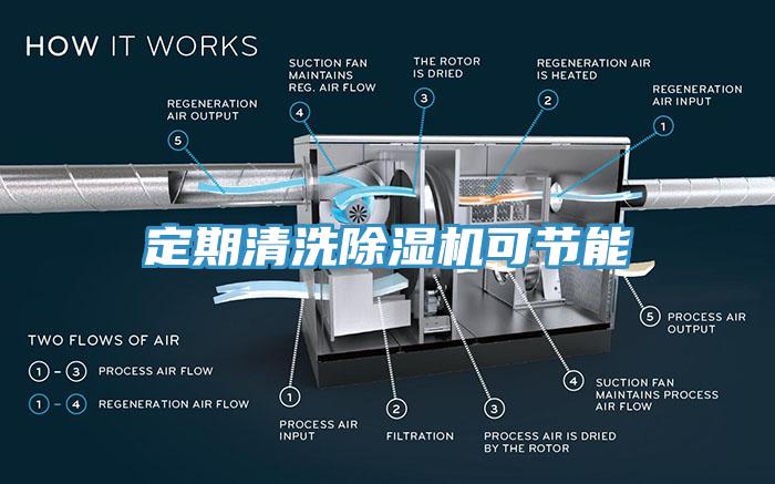 定期清洗草莓污视频在线看可節能