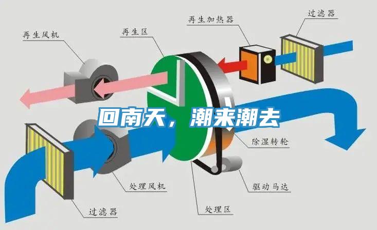 回南天，潮來潮去