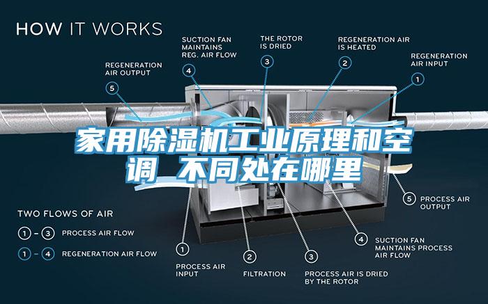 家用草莓污视频在线看工業原理和空調 不同處在哪裏