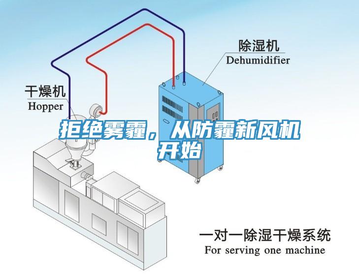 拒絕霧霾，從防霾新風機開始