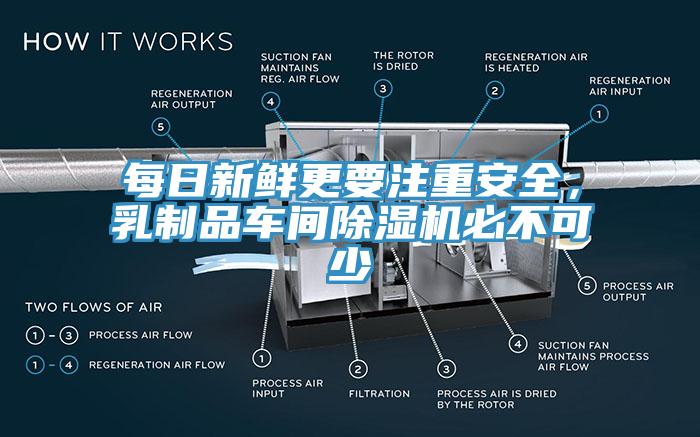 每日新鮮更要注重安全，乳製品車間草莓污视频在线看必不可少