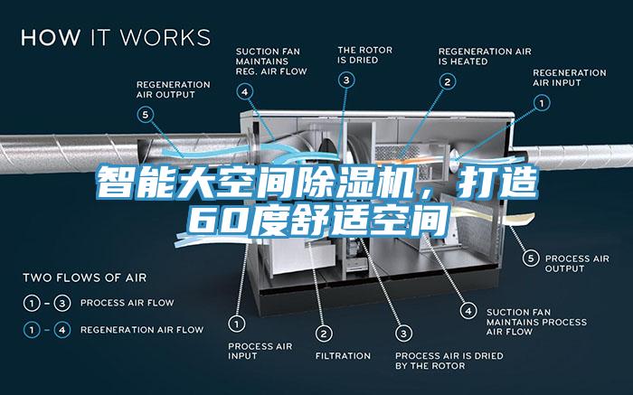 智能大空間草莓污视频在线看，打造60度舒適空間