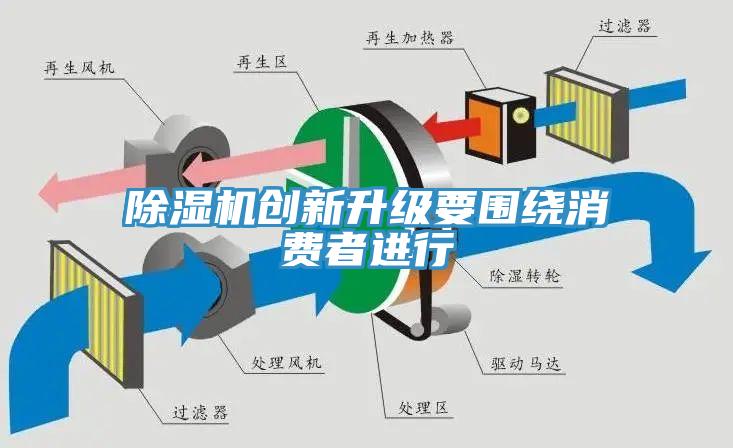 草莓污视频在线看創新升級要圍繞消費者進行