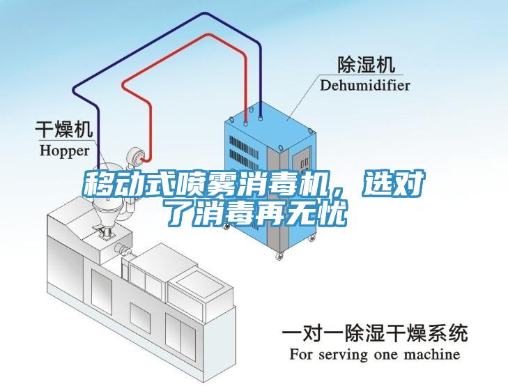 移動式噴霧消毒機，選對了消毒再無憂