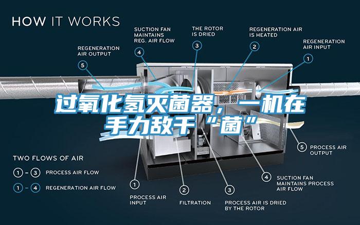 過氧化氫滅菌器，一機在手力敵千“菌”