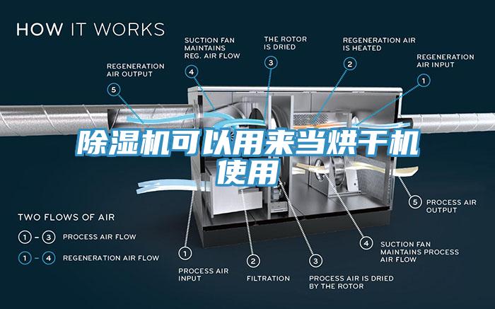 草莓污视频在线看可以用來當烘幹機使用