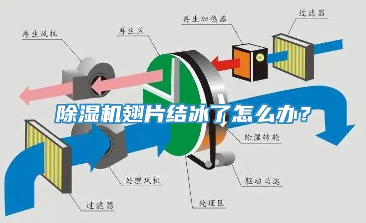 草莓污视频在线看翅片結冰了怎麽辦？