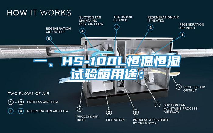 一、HS-100L恒溫恒濕試驗箱用途：