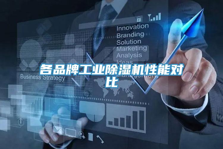 各品牌工業草莓污视频在线看性能對比