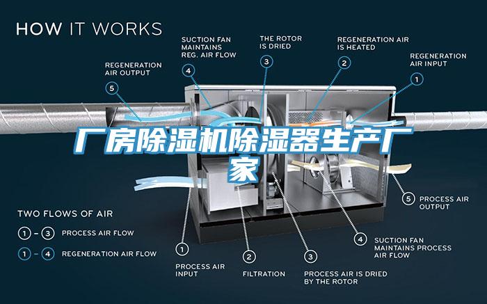 廠房草莓污视频在线看除濕器生產廠家