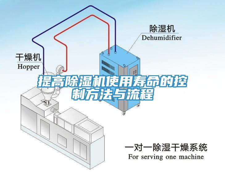 提高草莓污视频在线看使用壽命的控製方法與流程