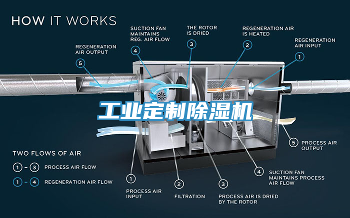 工業定製草莓污视频在线看