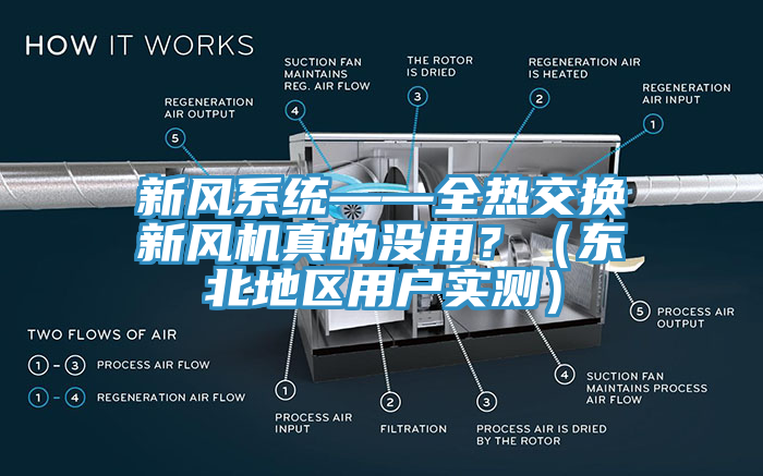新風係統——全熱交換新風機真的沒用？（東北地區用戶實測）