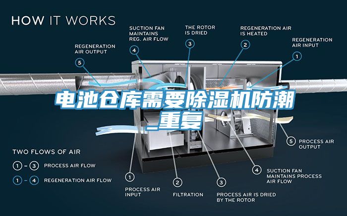 電池倉庫需要草莓污视频在线看防潮_重複