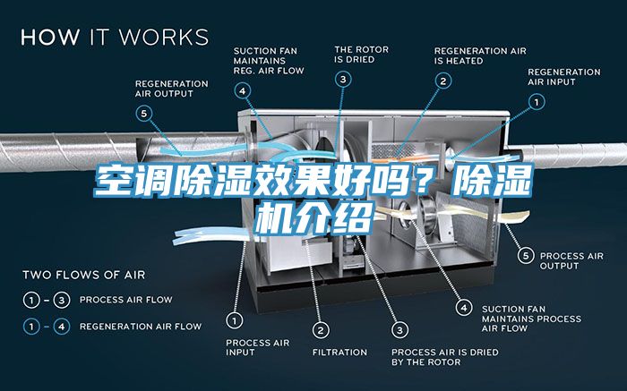 空調除濕效果好嗎？草莓污视频在线看介紹