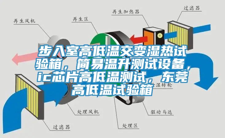 步入室高低溫交變濕熱試驗箱，簡易溫升測試設備，ic芯片高低溫測試，東莞高低溫試驗箱