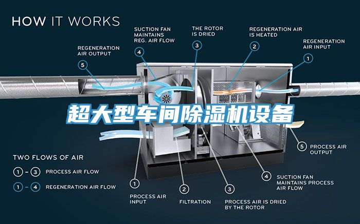 超大型車間草莓污视频在线看設備