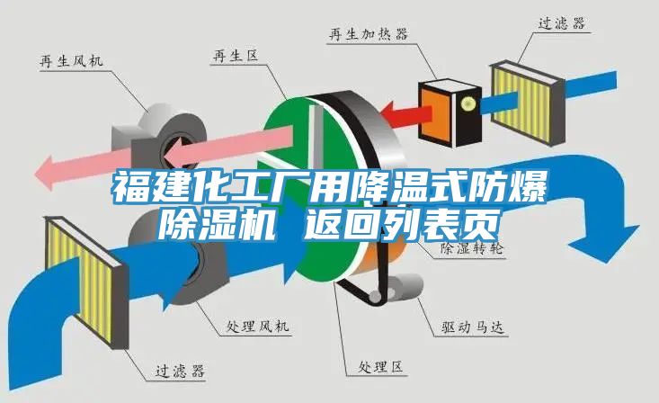 福建化工廠用降溫式防爆草莓污视频在线看 返回列表頁