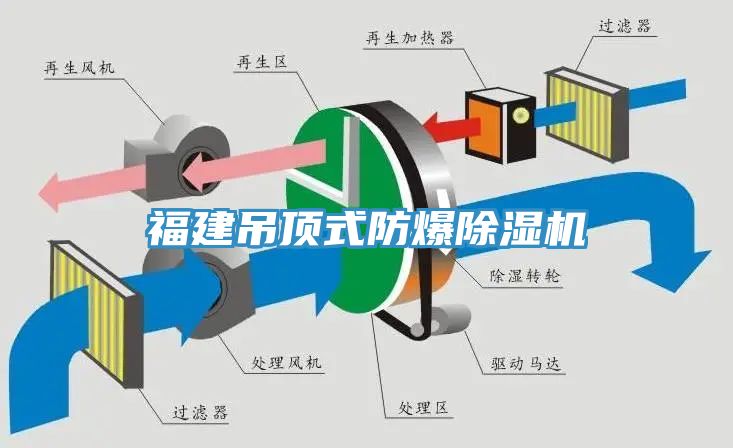 福建吊頂式防爆草莓污视频在线看