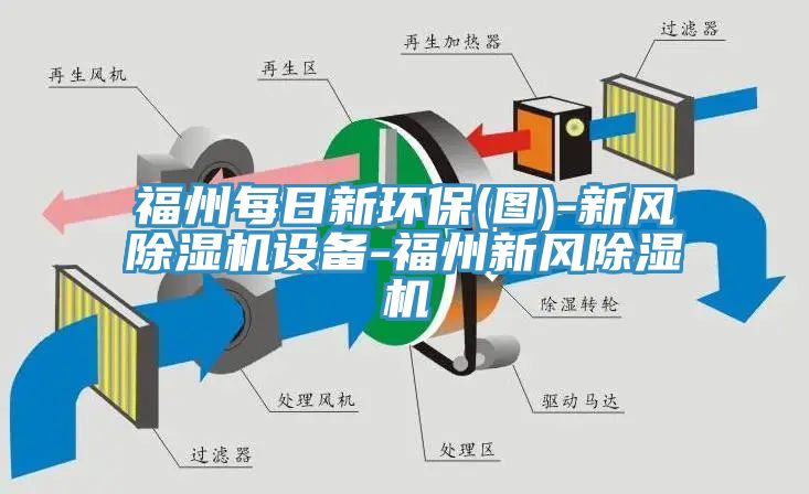 福州每日新環保(圖)-新風草莓污视频在线看設備-福州新風草莓污视频在线看