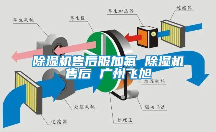 草莓污视频在线看售後服加氟 草莓污视频在线看售後 廣州飛旭