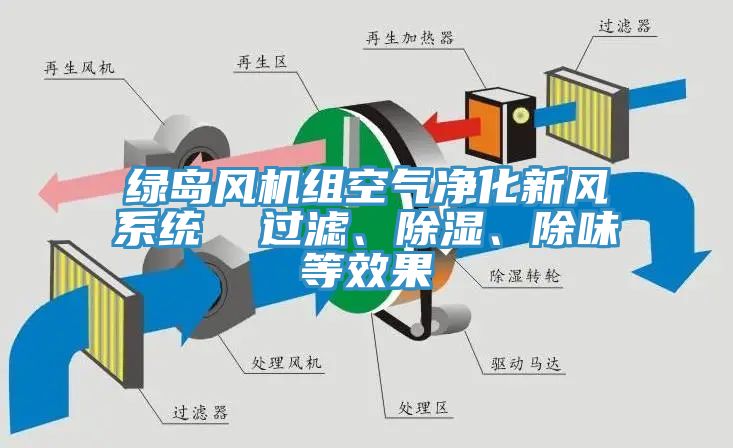 綠島風機組空氣淨化新風係統  過濾、除濕、除味等效果