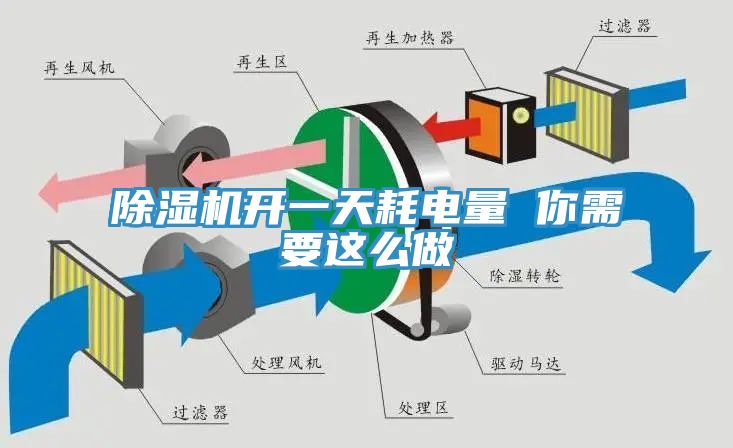 草莓污视频在线看開一天耗電量 你需要這麽做