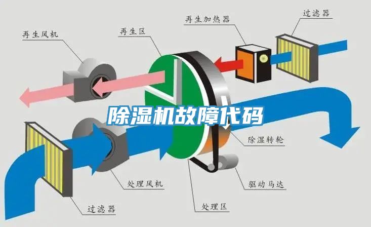 草莓污视频在线看故障代碼