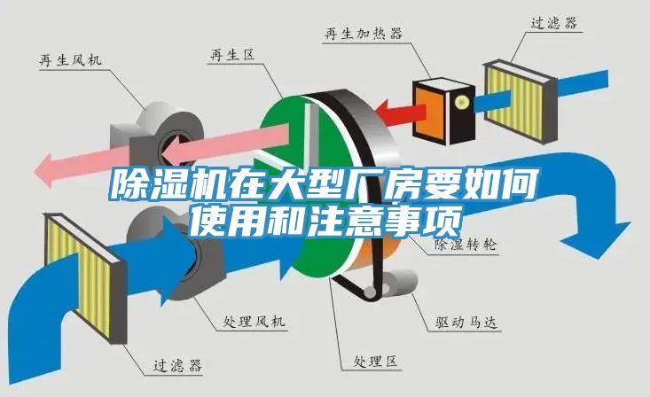 草莓污视频在线看在大型廠房要如何使用和注意事項