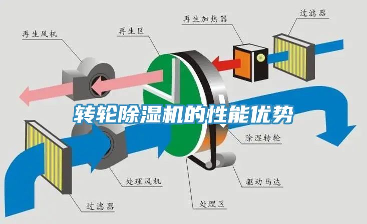 轉輪草莓污视频在线看的性能優勢