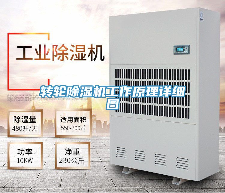轉輪草莓污视频在线看工作原理詳細圖