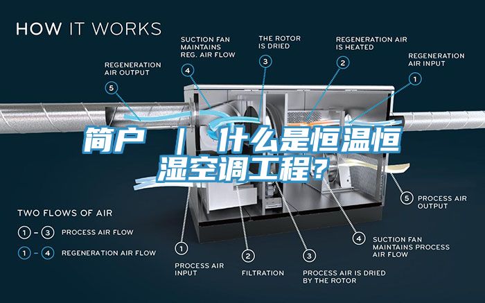簡戶 ｜ 什麽是恒溫恒濕空調工程？