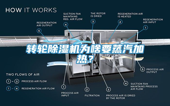 轉輪草莓污视频在线看為啥要蒸汽加熱？